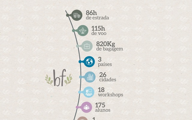 Caravana da Bel - 2017