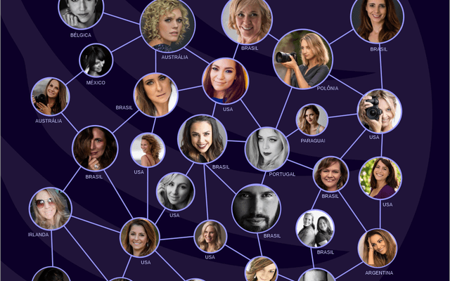 Formação Online - Click Premium