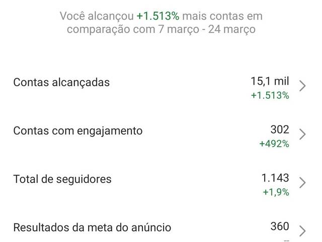 Marketing de Resultados redes sociais