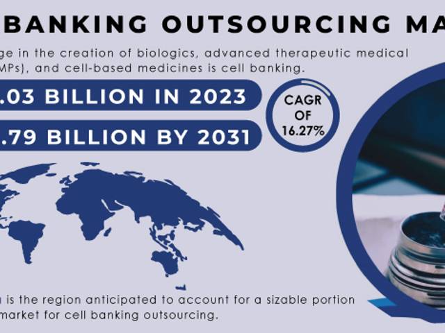 business of Cell Banking Outsourcing Market Analysis with COVID-19 Impact on Business Growth, and Forecast 2024-2031