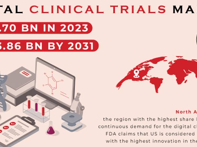 business of Digital Clinical Trials Market Size, Share, Trends, Analysis, and Forecast 2024-2031