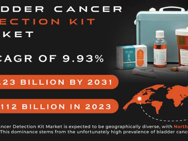 business of Bladder Cancer Detection Kit Market Analysis with COVID-19 Impact on Business Growth, and Forecast 2024-2031