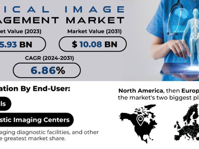business of Medical Image Management Market Analysis with COVID-19 Impact on Business Growth, and Forecast 2024-2031