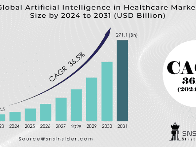 business of Artificial Intelligence in Healthcare Market Analysis with COVID-19 Impact on Business Growth, and Forecast 2024-2031