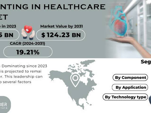 business of 4D Printing in Healthcare Market Analysis with COVID-19 Impact on Business Growth, and Forecast 2024-2031