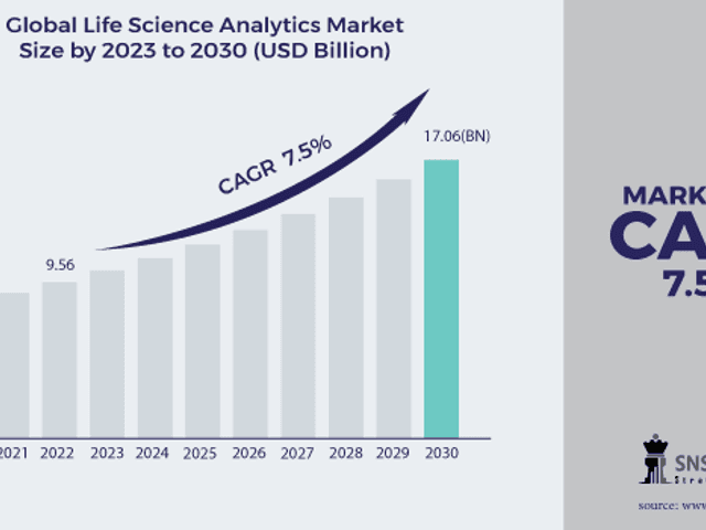 business of Life Science Analytics Market Analysis with COVID-19 Impact on Business Growth, and Forecast 2024-2031