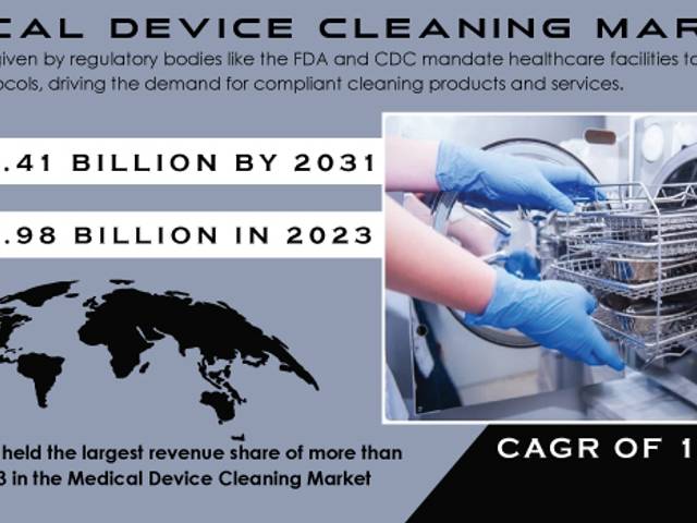 business of Medical Device Cleaning Market Analysis with COVID-19 Impact on Business Growth, and Forecast 2024-2031