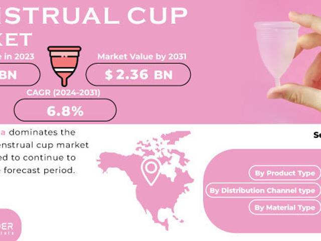 business of Menstrual Cup Market Size, Share, Trends, Analysis, and Forecast 2024-2031