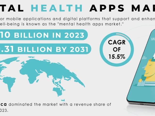 business of Mental Health Apps Market Analysis with COVID-19 Impact on Business Growth, and Forecast 2024-2031