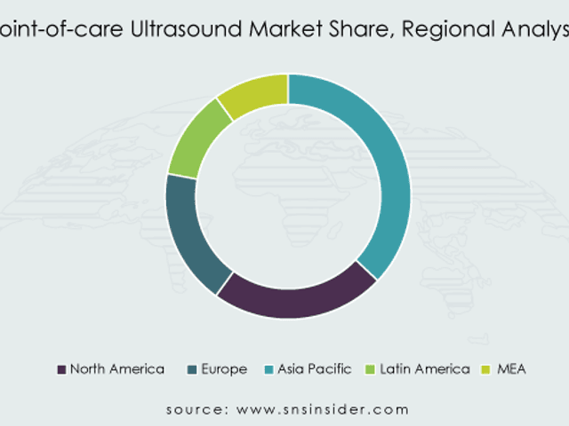business of Innovative Point of Care Ultrasound Solutions Unveiled