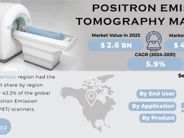 business of Positron Emission Tomography Market analysis and forecast 2024-2031