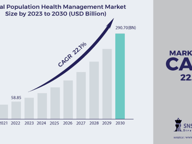 business of Population Health Management Innovations Redefine Care