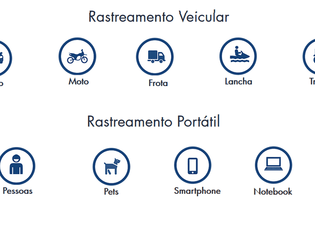 Serviços de Rastreamento Pet e Pessoal