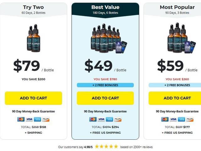 Health & Wellness of Audifort Drops Reviewed: Honestly Do They Really Reduce Ringing?