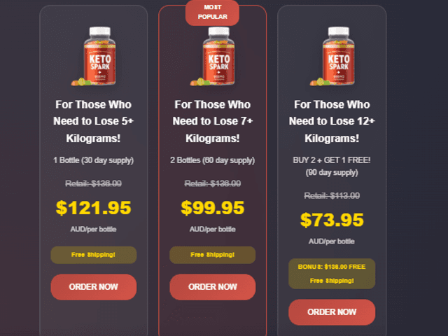 Health of Keto Spark Gummies Australia (Warning 2025) Where to Buy & Latest Discounts!