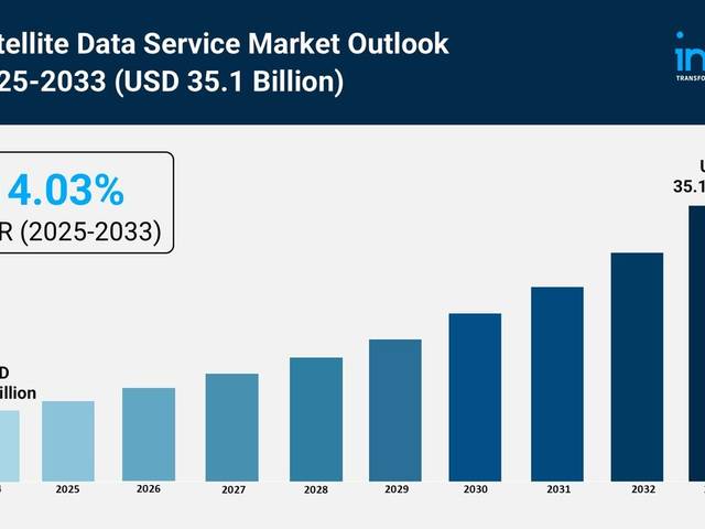 business  of Satellite Data Service Market Size, Growth & Trends Report 2025-2033