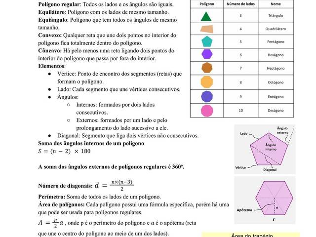 Matemática de Polígonos regulares