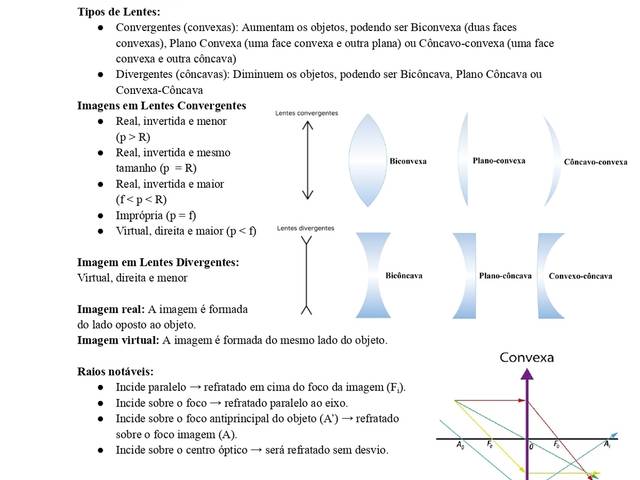 Física de Lentes esféricas