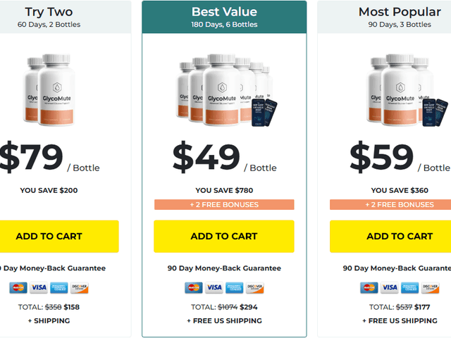 Health of GlycoMute Blood Sugar -Hoax or Legit? Must Read Reviews & Cost!