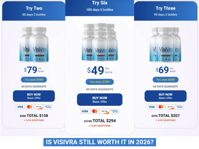 Visivra of Visivra Benefits: A Complete Guide to Eye Wellness Support