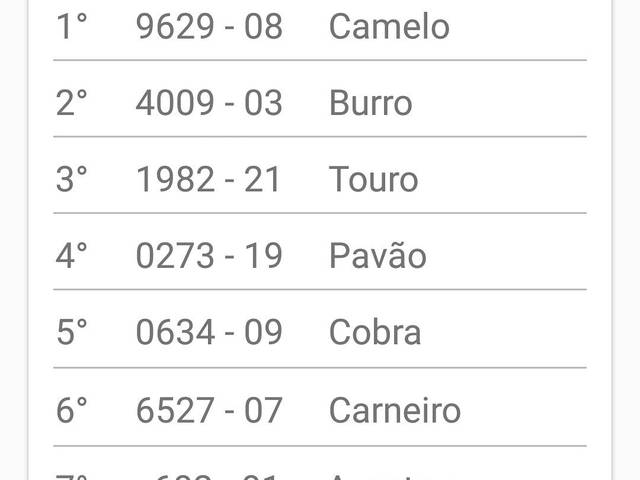 Jogo do bicho de Resultado PT Rio 11:00 Hrs