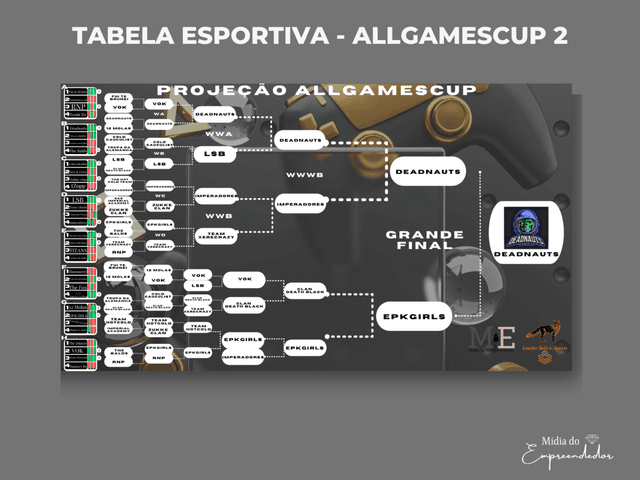 TABELA ESPORTIVA de TABELA ESPORTIVA - ALLGAMESCUP 2