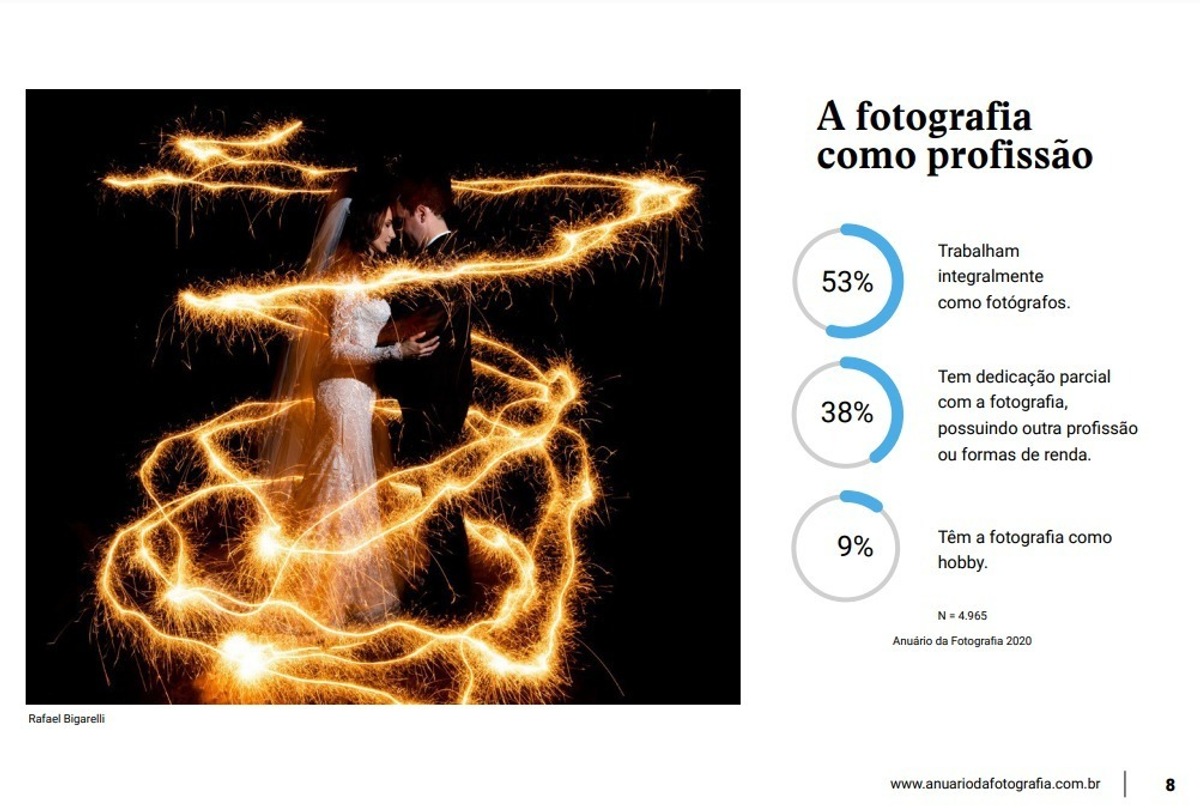 A fotografia como Profissão