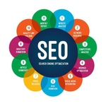 Organic Seo Services Company