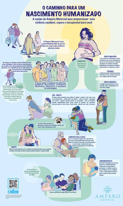 Caminho do Parto Normal'