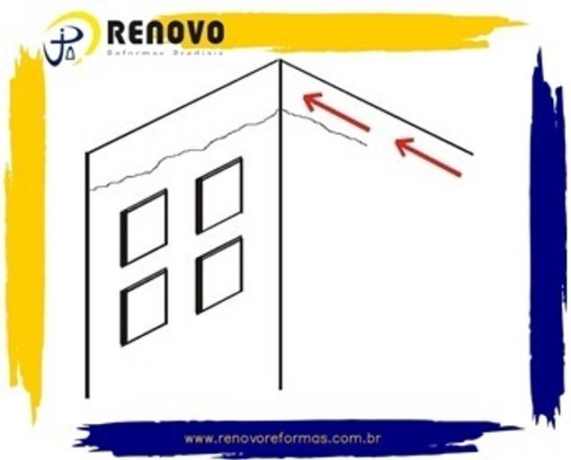 Renovo Reformas 31 3473-2000 Obras e Reformas Corporativas Manutenção Reparos Reforma Predial Pintura Limpeza de Fachada Prédios Edifícios Condomínios Empresas Corporativas Comerciais Transportadoras Galpões Escolas Bancos Igrejas Belo Horizonte MG Brasil